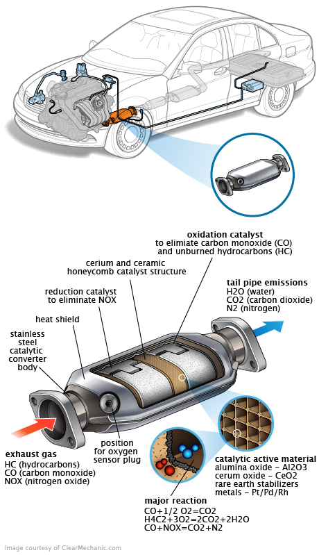 See B2872 repair manual